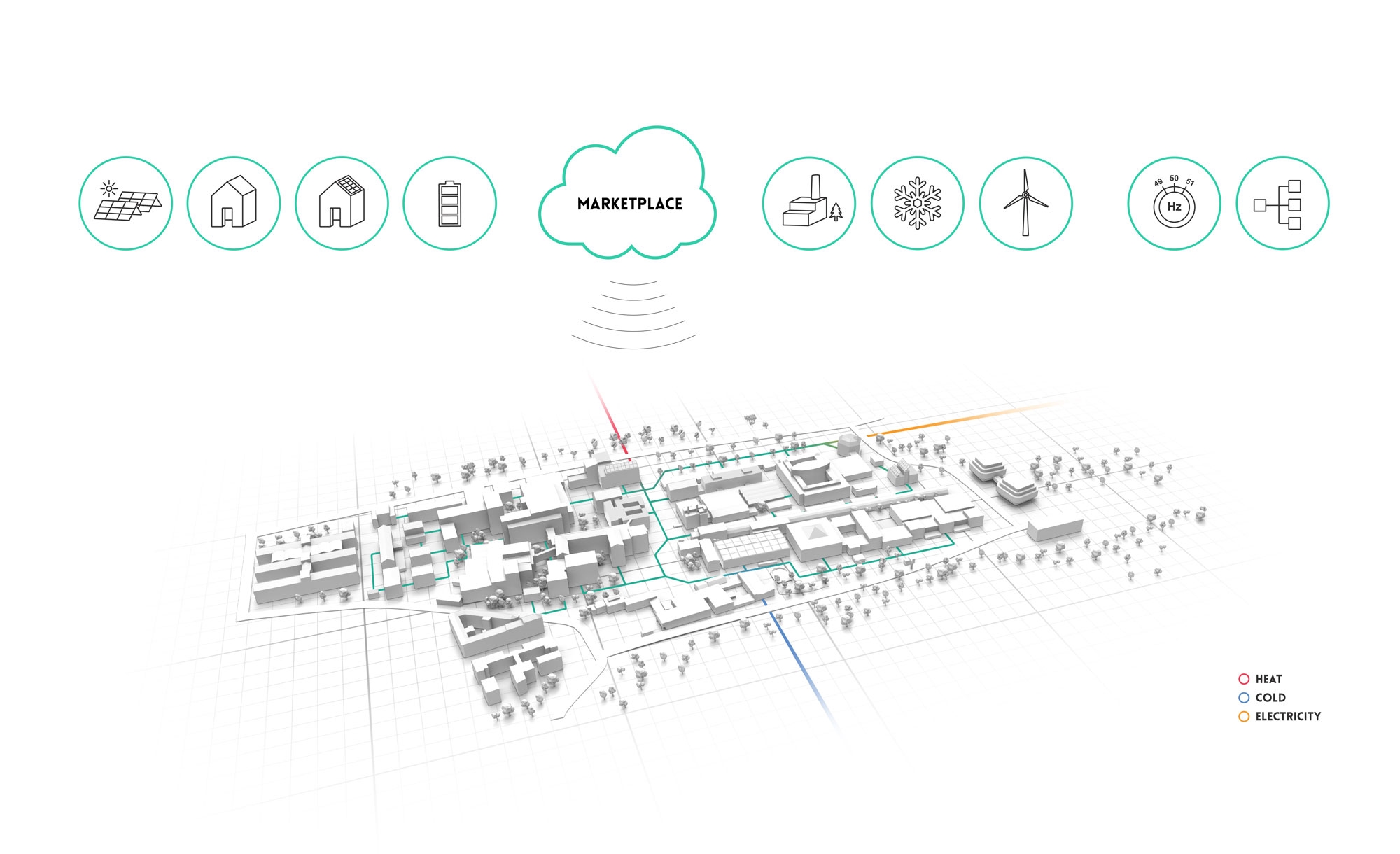 Local energy systems - an important piece of the new energy puzzle